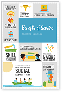 PM-08_PD60008567-JustServe-Benefits-of-Service-Poster.png